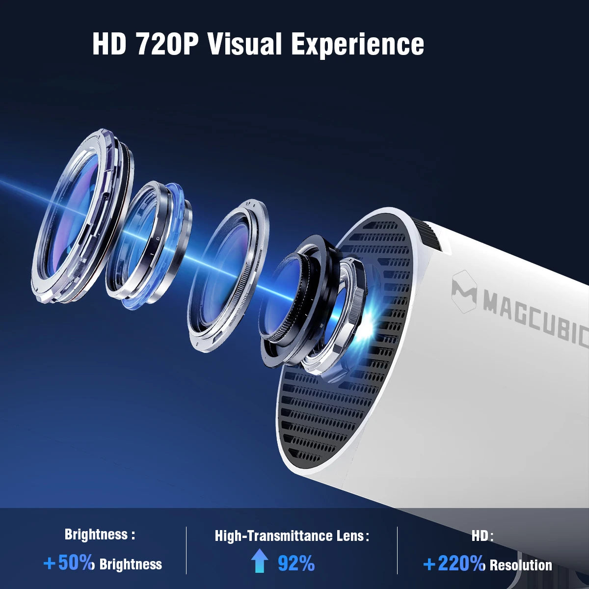 Projector HY300 PRO 4K Android 11 Dual Wifi6 260ANSI Allwinner H713 BT5.0 1080P 1280*720P Home Cinema Outdoor Projetor